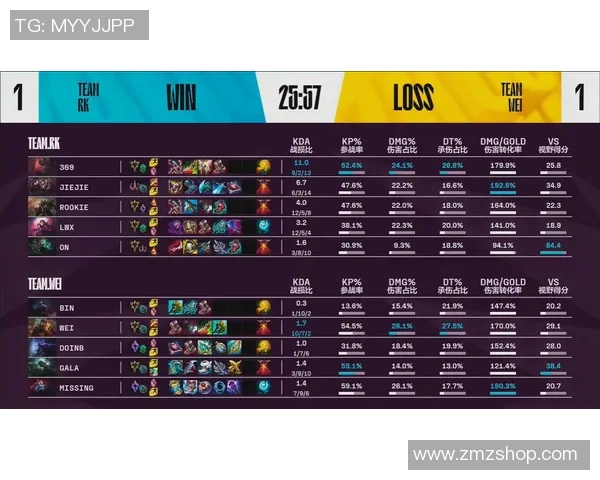 全明星赛回顾：EDG选手个人能力的精彩展现与分析